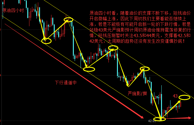 严施影:6.26早间原油高开趋势出现转机?空单被套还能解?
