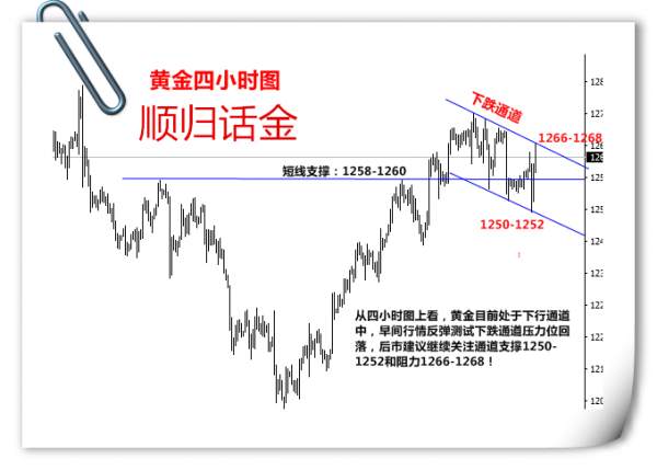 黄金反弹不过1270难变盘，空头瀑布式洗礼续探1250