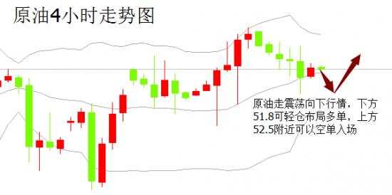 晓艺论金10.26黄金投资玩的不是心跳今日策略