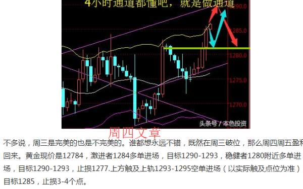 聂昱语：11.10黄金终于破位，让咱们多单放飞，今天继续