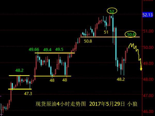 小狼:黄金早盘1268先空,看1261支撑