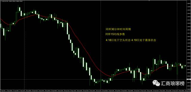 实战干货｜高手如何判断货币对强弱