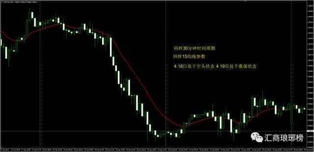 实战干货｜高手如何判断货币对强弱