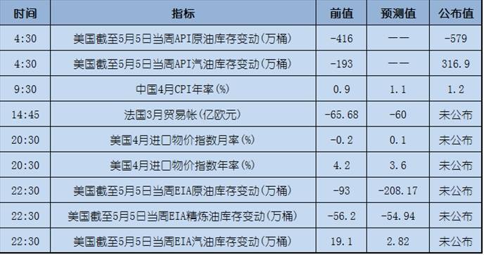 今日重点：一波六月加息预测
