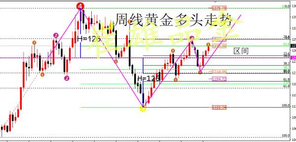 Followme空单,老师,修复,回落,周线,套单