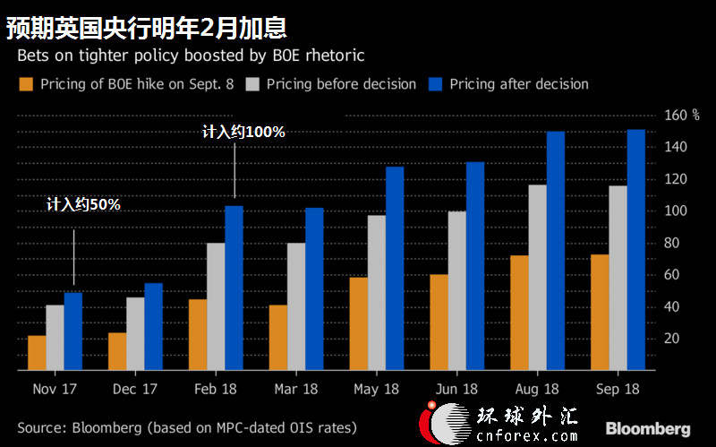 【图解】英央行释放紧缩信号 加息路上仍存两大拦路虎！