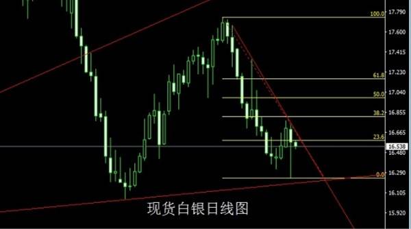 启航财经：6.27金银承压下行，原油区间盘整，日内策略布局