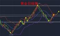 王浩：黄金原油多头已成定局10.16日内策略展望