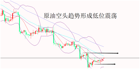 6.26:黄金还会涨吗?黄金原油被套后市该如何操作