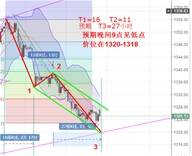 鑫干线点金：9.12黄金短线后续先看反弹修正走势