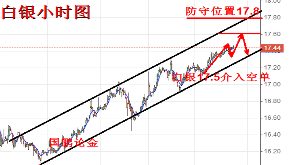 国鹏论金:5.30印度黄金需求减少多单谨慎进场,原油承压反弹继续空