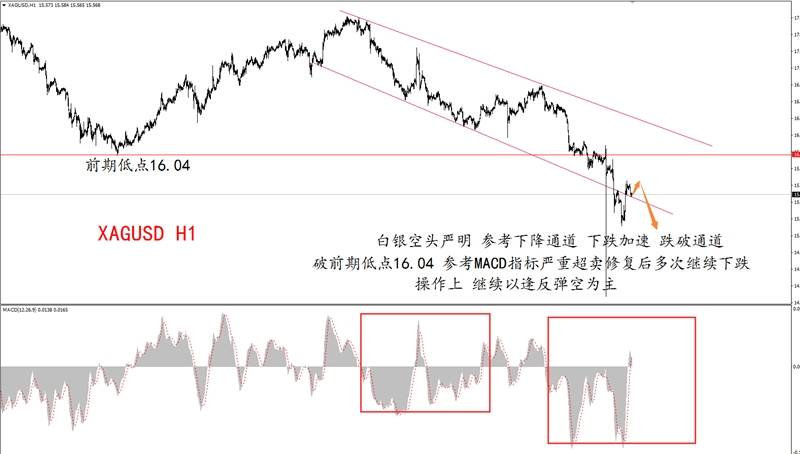 贵金属交易策略：黄金1214成重要参考，白银空头没商量！