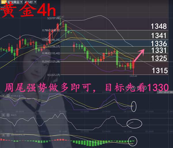 黄金空单获利7个点原油多单获利1.5个点，你有没有本事跟上我的盈利