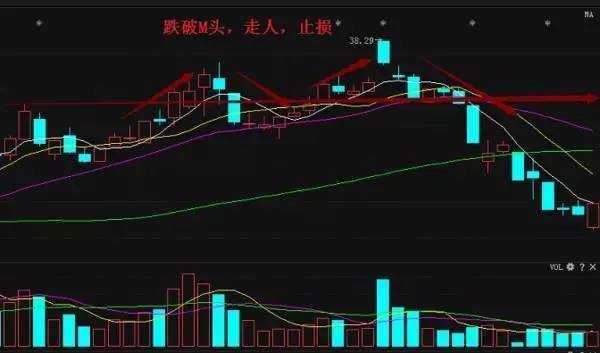 资本散帮：止损的最高境界