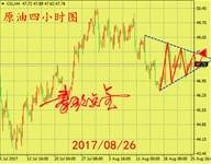 下周月线收官进入决战时刻，黄金原油何去何从？