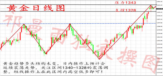 9.7初请VS德拉基，黄金后期走势即将新鲜出炉，曼雨依旧看多！