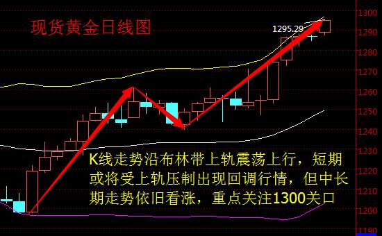 秦亿谨：4.17朝鲜半岛局势紧张，避险情绪助力白银市场