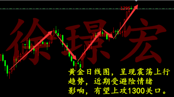 徐璟宏：4.17黄金回踩蓄力1300指日可待，空单解套