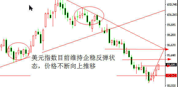 肖宇梵午评：10.3黄金1265下方多，原油或跌至49反弹空