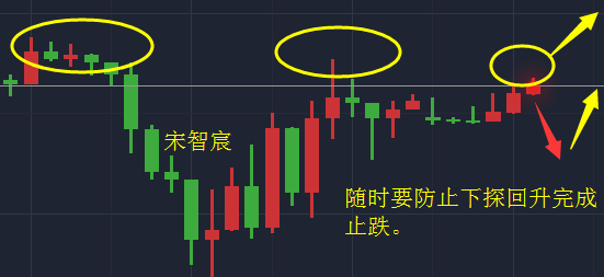 宋智宸:6.5加息疑云大选惨遭息影黄金多头暂缓原油止跌在即