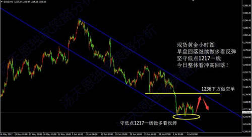 Followme空单,完胜,觉醒,原油,黄金