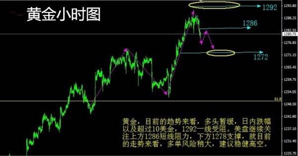 金易财经：8.15早评黄金原油回复震荡，中长线空单布局开启
