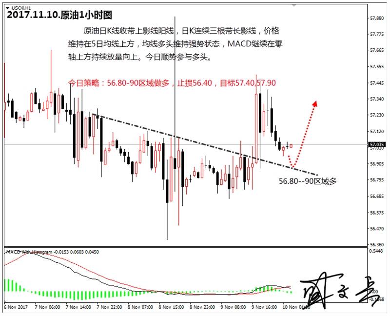 盛文兵：参议院税改让市场失望，黄金非美货币逢低参与多头