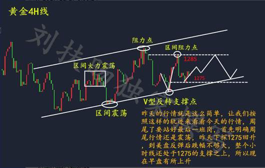 刘扶旸：11.17黄金势头能否继续下跌？后市操作分析与策略