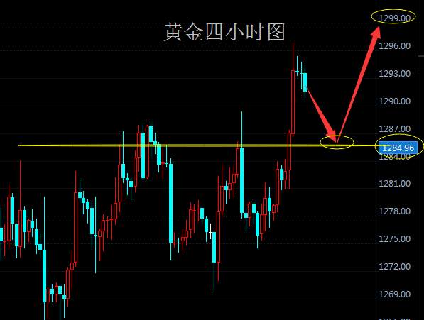 Followme莫瀚,均线,指标,支撑,黄金,原油