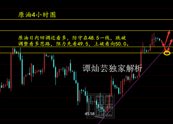 谭灿芸：原油上涨动能未枯竭，回撤后EIA将迎接新涨势
