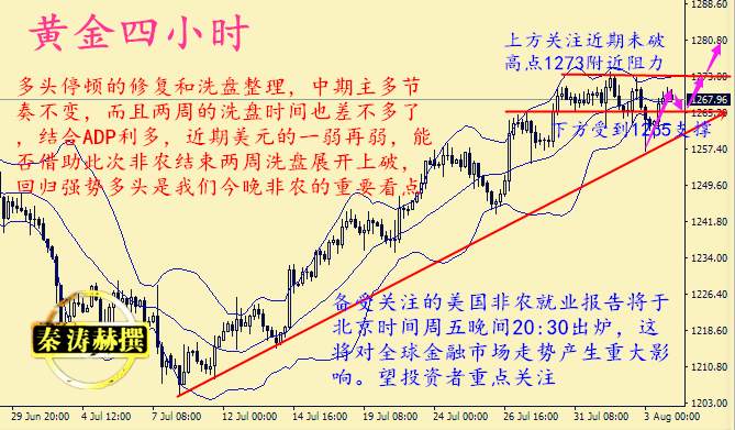 秦涛赫：周线收官晚间非农布局开启，8.4黄金行情走势分析