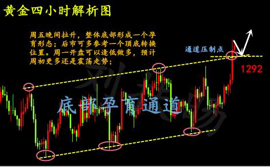 刘扶旸：11.19黄金暴涨后继续看涨！空单被套可以解套