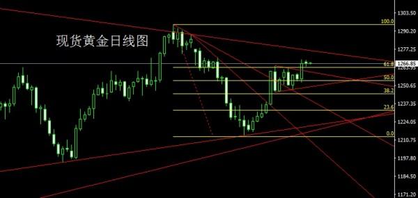 金世行者5月30日:月线收关探底针,金银继续低多