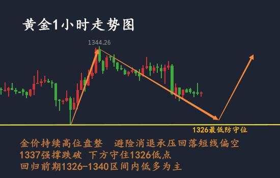 黎简希： 美联储副主席离职对黄金有何影响 9.7黄金区间整理仍旧看多?