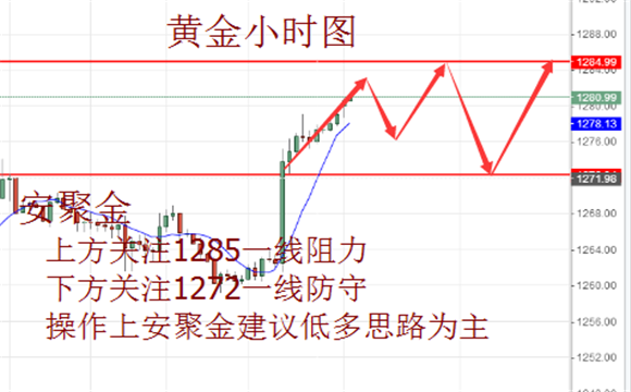 安聚金:6.5本周英国大选来袭,今日黄金原油操作建议,空单解套策略