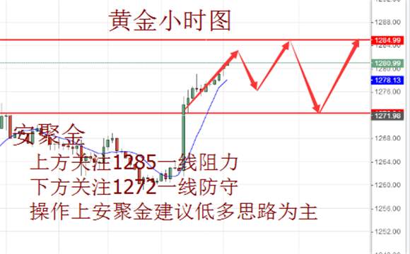 安聚金：6.5本周英国大选来袭，今日黄金原油操作建议，空单解套策略