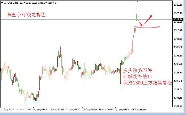张皓晟：半岛升温黄金避险爆发 稳定千三继续看涨