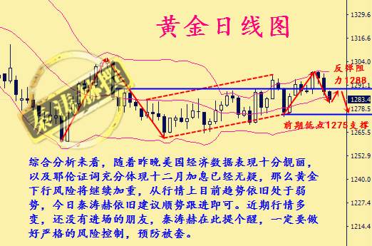 秦涛赫：月线收官税改投票出炉，11.30黄金是否能继续追空