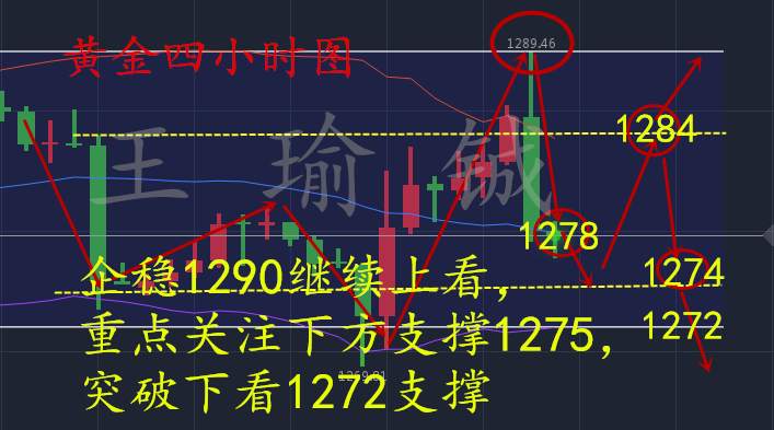 王瑜铖：11.16黄金频繁被损心态炸了吗？后市操作怎么解套
