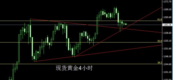赵禹诺：5.31六月金银命运如何？黄金白银多空争夺战再次拉开