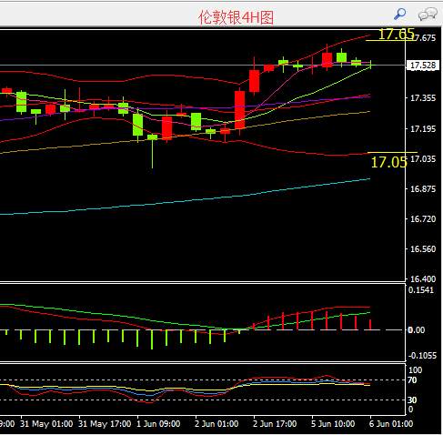 众智言金：6.6黄金高位震荡，油价跌跌不休