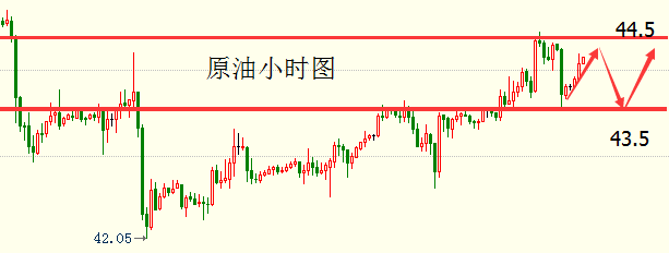 博雅析金：6.28早评 “耶奶”出场后的黄金原油走势分析及操作