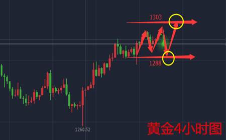 余天翼10.13晚间黄金多头经久不破千三梦将失？
