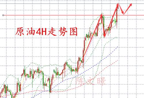 陈文暻：11.4黄金、原油下周走势分析，非农暴跌黄金多单解套