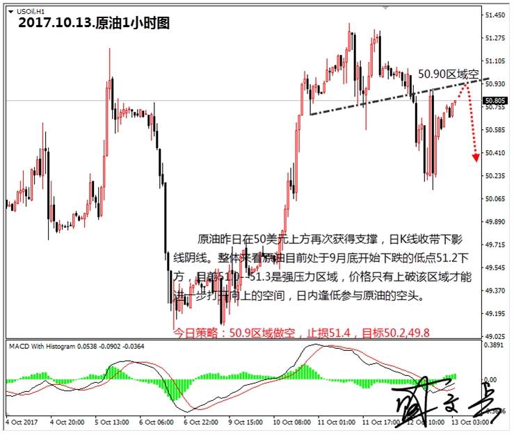 盛文兵：美国9月CPI数据压轴周尾行情，黄金非美货币高位做空