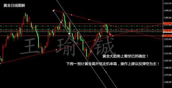 王瑜铖:8.7黄金操作如何张弛有度？单子做反怎么控制附解套