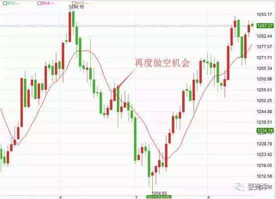 张尧浠：均线定义，以及均线的简易运用