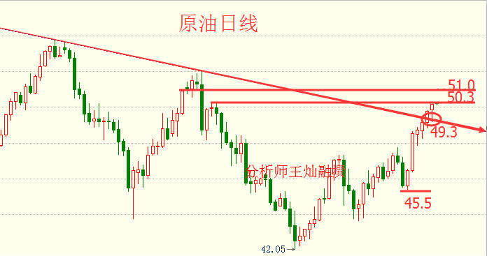 王灿融:黄金高位盘整依旧强势 谨防原油修正