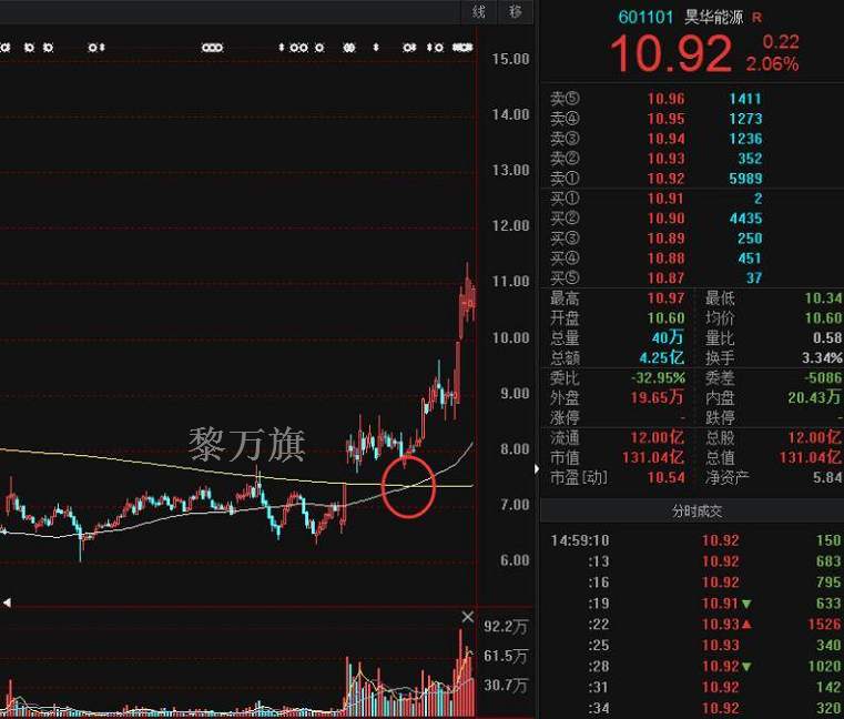 10.26黄金原油：为什么别人都在赚钱而你在亏钱？--黎万旗