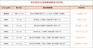 交易吧：十一假期你花了吗？却有人在躺着赚钱